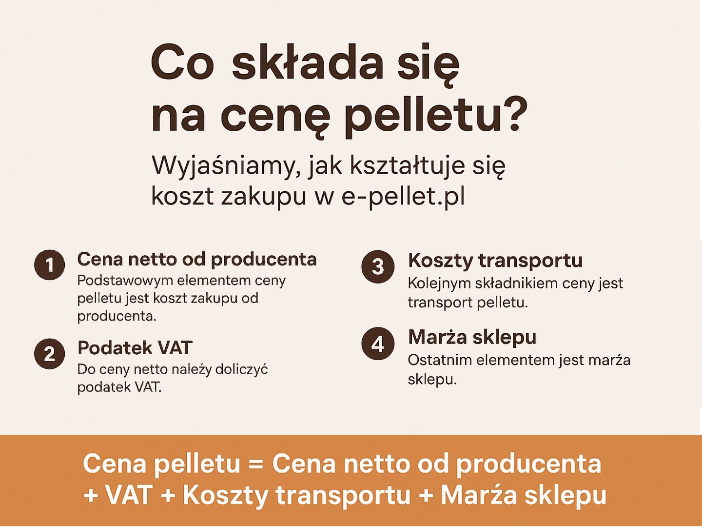 Infografika: Co składa się na cenę pelletu w serwisie e-pellet.pl